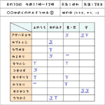 数えかたのれい